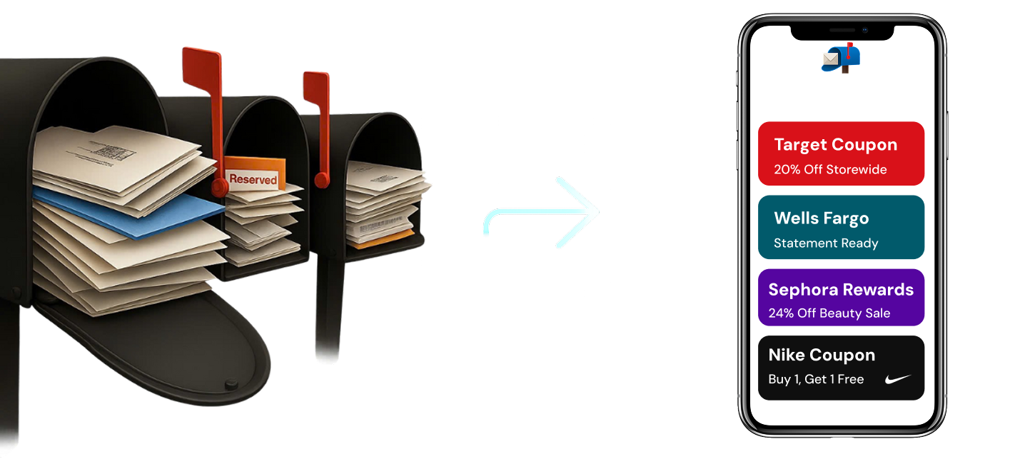 Paper vs Phone